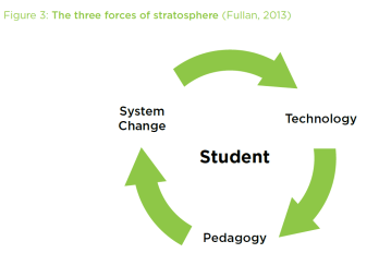 Three forces of stratosphere